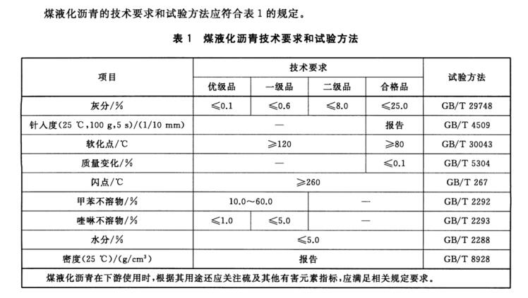 GB/T 38772-2020 煤液化瀝青水分測試方法