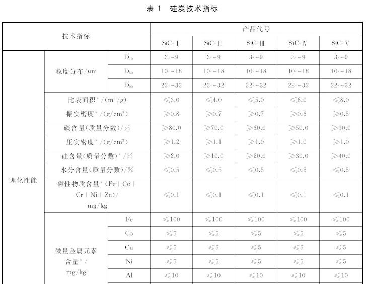 GB/T 38823-2020 硅炭中的水分檢測