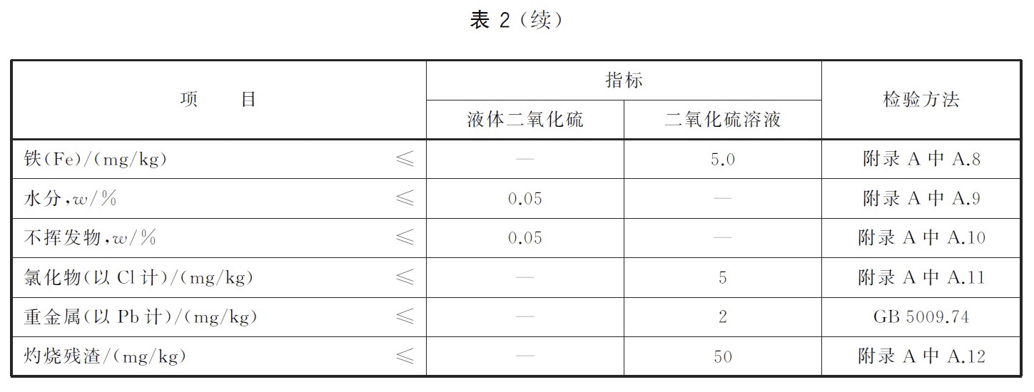 食品添加劑 二氧化硫 - 水分的測(cè)定-卡爾費(fèi)休法