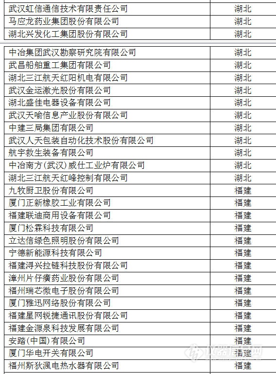 中國創(chuàng)新企業(yè)1000強，儀器公司占8席!