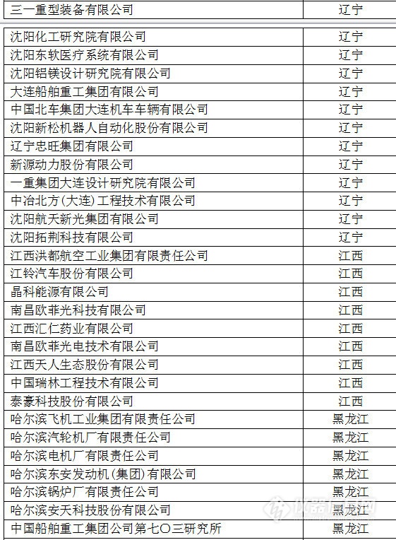 中國創(chuàng)新企業(yè)1000強，儀器公司占8席!