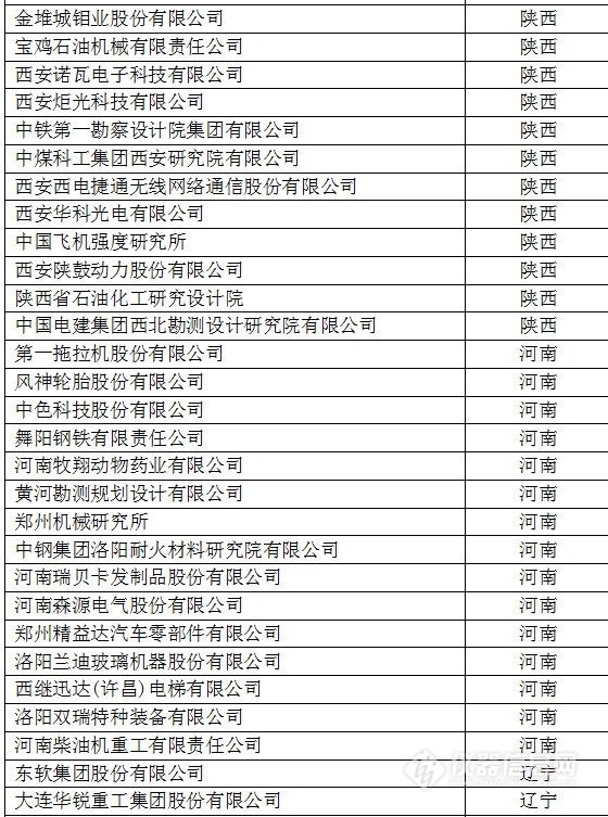 中國創(chuàng)新企業(yè)1000強，儀器公司占8席!