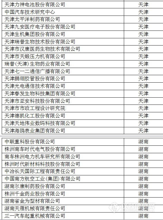 中國創(chuàng)新企業(yè)1000強，儀器公司占8席!