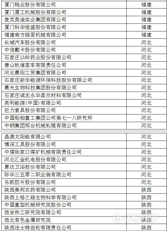 中國創(chuàng)新企業(yè)1000強，儀器公司占8席!