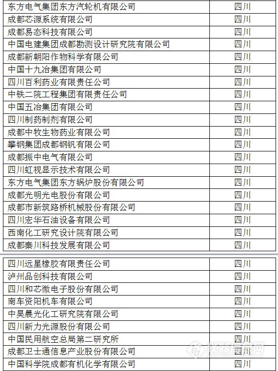 中國創(chuàng)新企業(yè)1000強，儀器公司占8席!