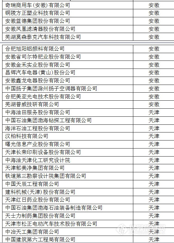 中國創(chuàng)新企業(yè)1000強，儀器公司占8席!