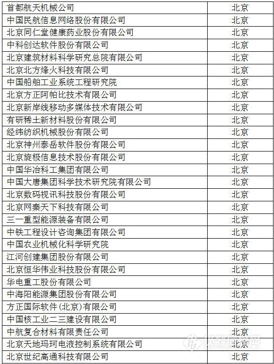 中國創(chuàng)新企業(yè)1000強，儀器公司占8席!