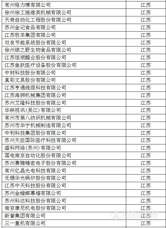 中國創(chuàng)新企業(yè)1000強，儀器公司占8席!