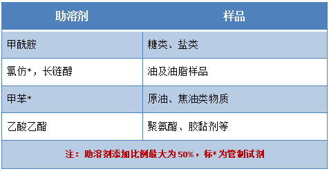 水分測試（技巧篇）