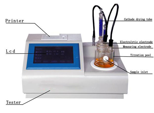 卡爾費(fèi)休庫侖法微量水分測定儀英文版